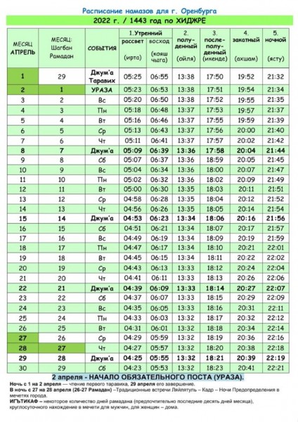 Мусульмане Оренбуржья готовятся к посту: 2 апреля начнется Священный месяц Рамадан