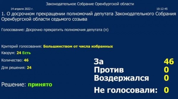 Заксоб Оренбуржья остался без одного депутата-единоросса Заксоб Оренбуржья остался без одного депутата-единоросса