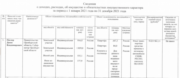Стал известен доход губернатора Оренбургской области за 2021 год