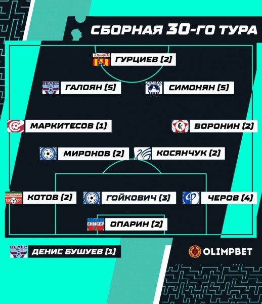 "Оренбург" на выезде прервал победную поступь красноярского "Енисея" "Оренбург" на выезде прервал победную поступь красноярского "Енисея"