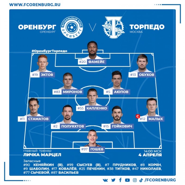 "Оренбург" в главном матче тура ФНЛ обыграл московское "Торпедо"