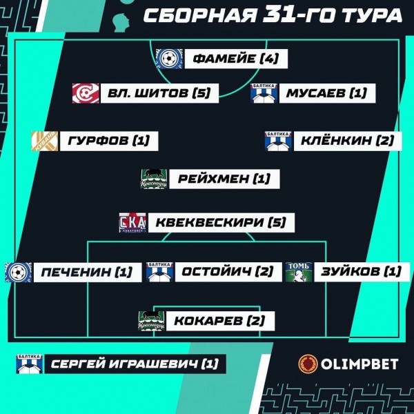 "Оренбург" на своем поле проиграл "Кубани"