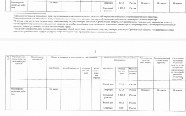 Стал известен доход губернатора Оренбургской области за 2021 год