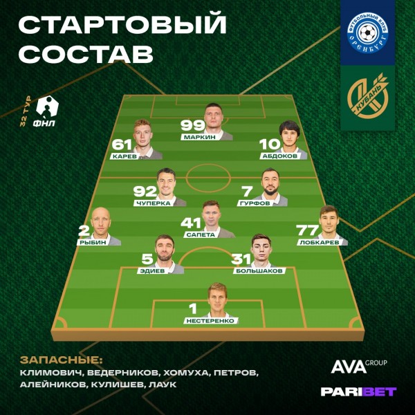 "Оренбург" на своем поле проиграл "Кубани"